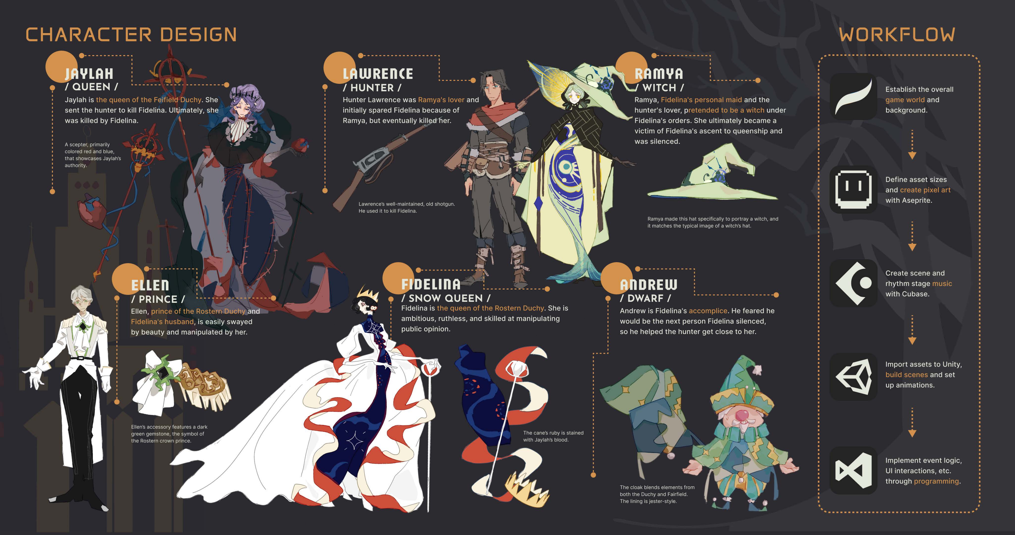 NY Digital Awards Winner - Empty Throne