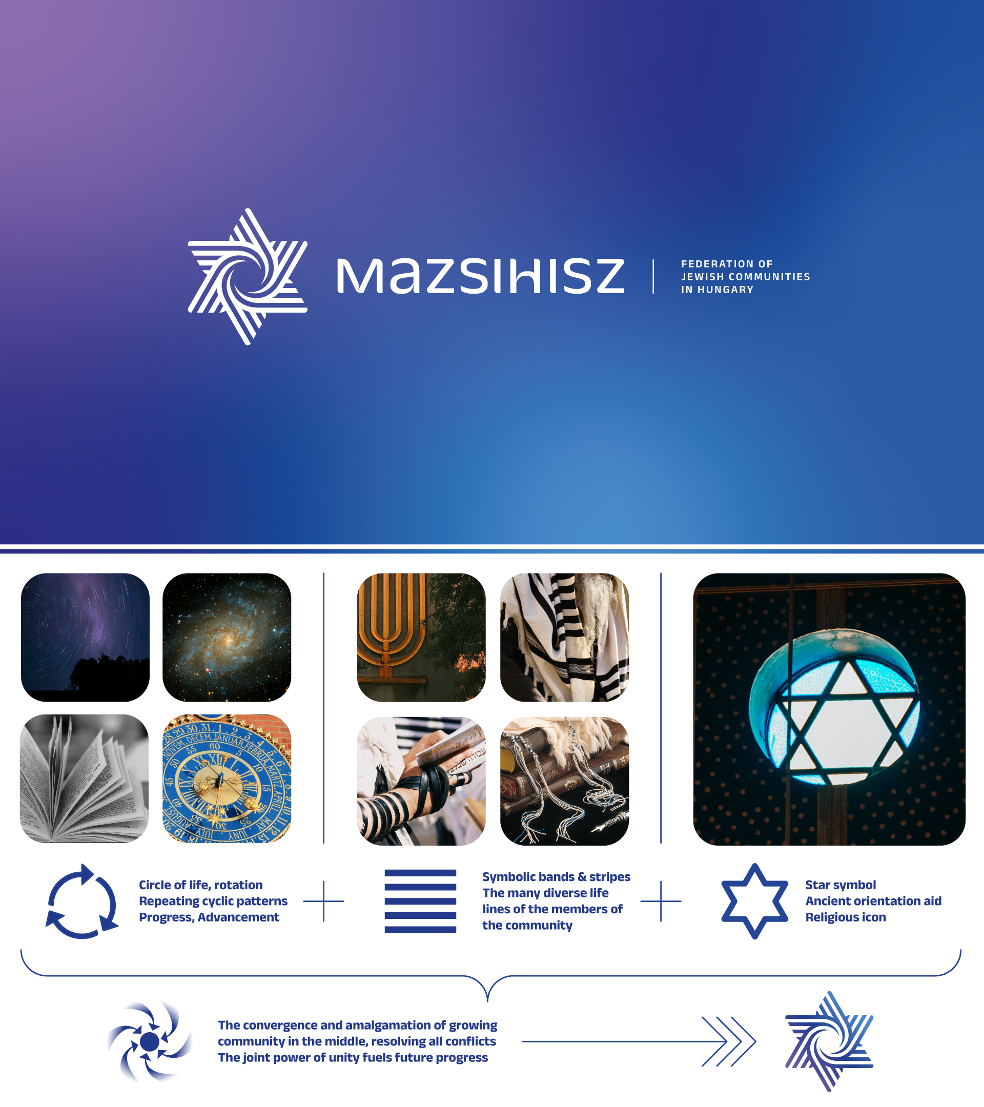 NY Digital Awards Winner - Federation of Jewish Communities in Hungary - identity