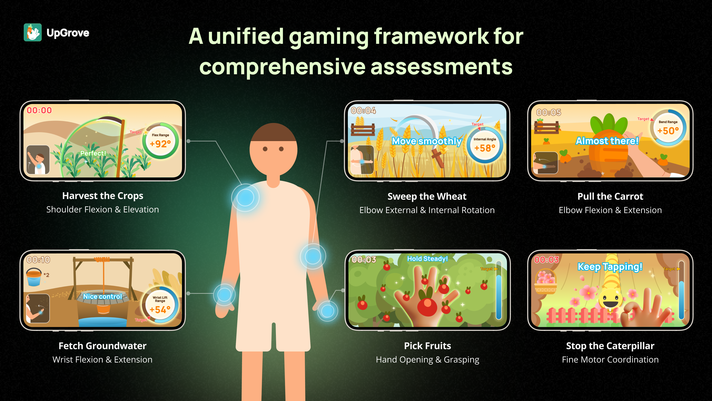 NY Digital Awards Winner - UpGrove: A Gamified Upper-Limb Self-Assessment System