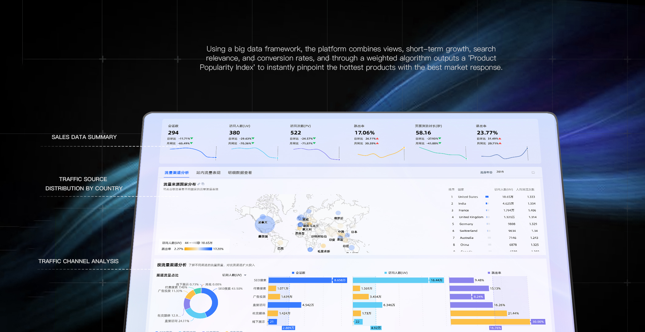 NY Digital Awards Winner - Whytix-AI Cross-Border Growth Workflow Platform